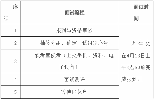 2024年浙江農(nóng)林大學(xué)暨陽(yáng)學(xué)院退役士兵免試專(zhuān)升本招生第三院校志愿面試公告
