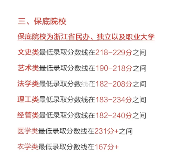 2024年浙江專升本考情分析，分?jǐn)?shù)線會(huì)下降嗎？