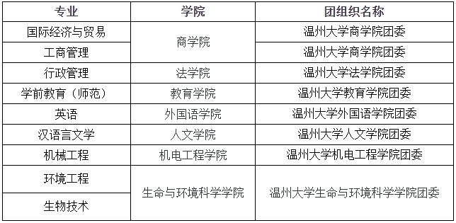 2024年溫州大學專升本擬錄取新生須知