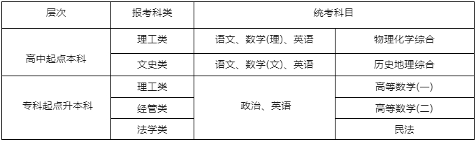 杭州電子科技大學專升本報名正在進行中，錯過又等一年！