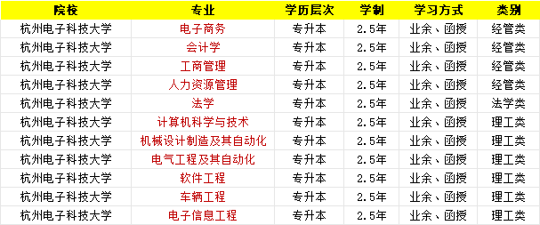 杭州電子科技大學專升本報名正在進行中，錯過又等一年！