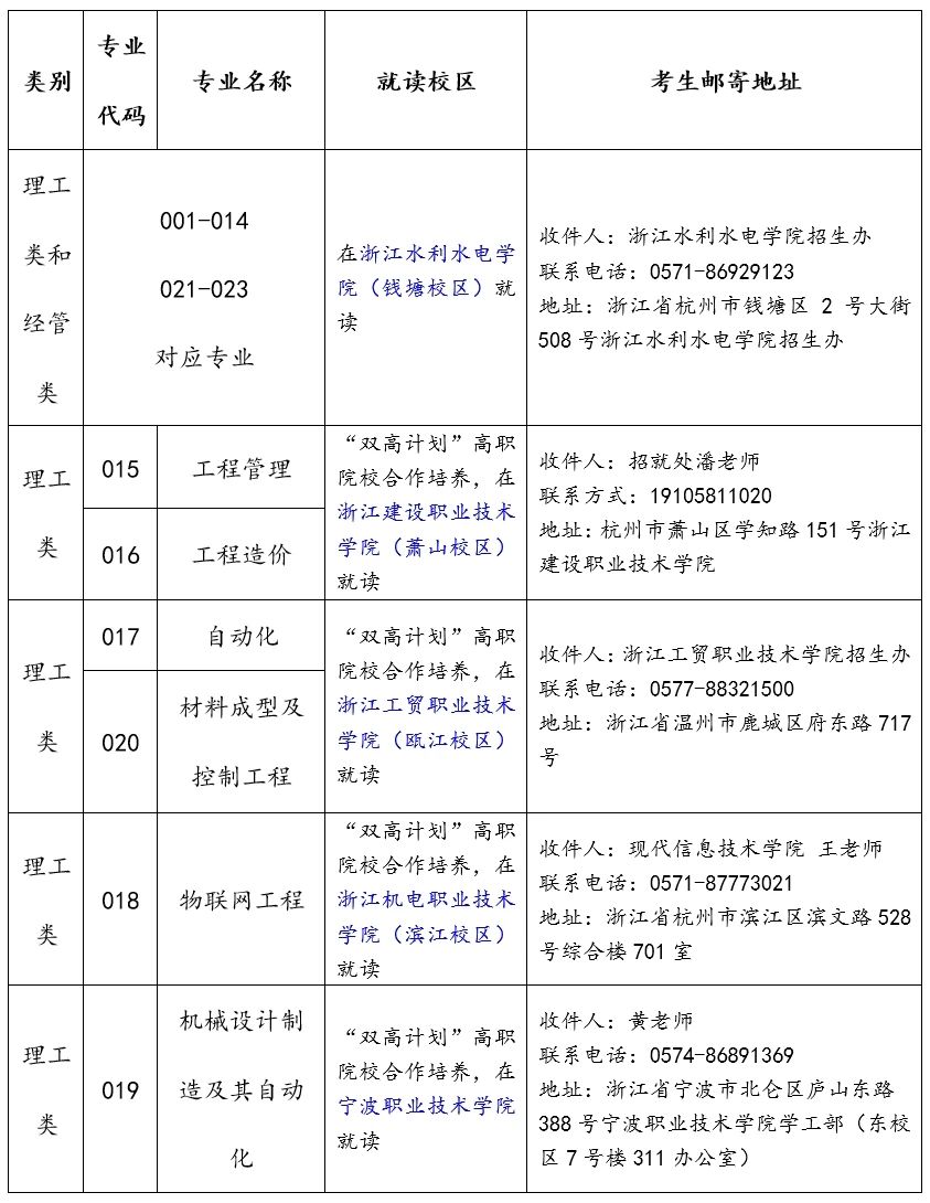 關(guān)于浙江水利水電學院專升本擬錄取新生須知