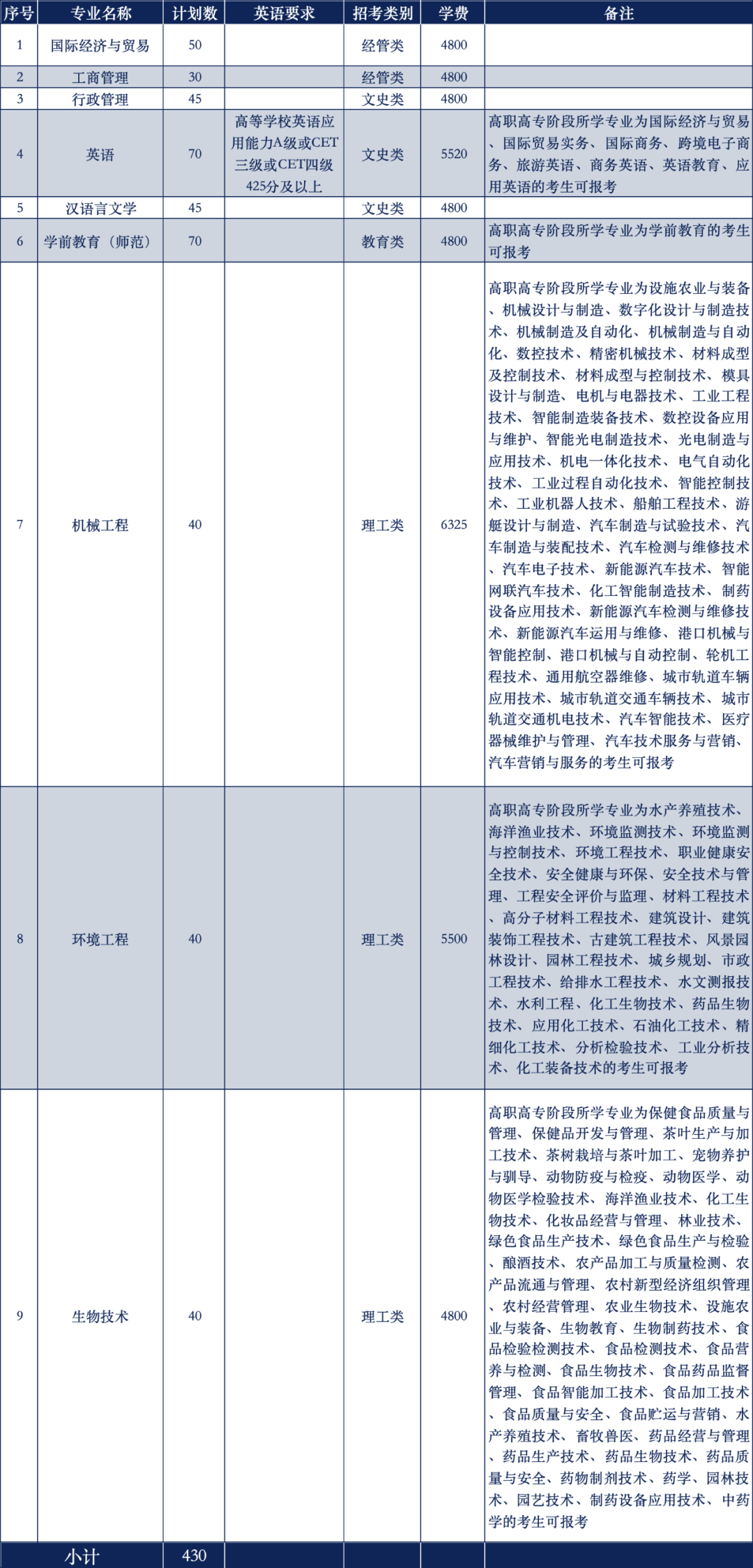 2025年溫州大學專升本報考指南，報名條件有哪些？