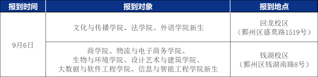 2024年浙江萬里學(xué)院專升本新生入學(xué)報到須知
