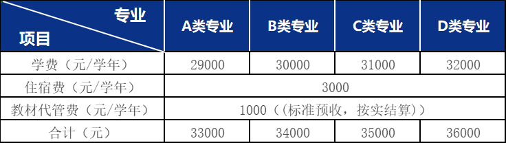 2024年浙江萬里學(xué)院專升本新生入學(xué)報到須知