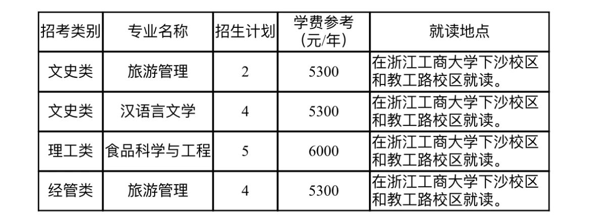 浙江工商大學專升本退役大學生士兵免試招生章程，25年參考