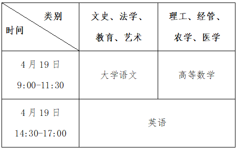 2025年浙江專升本考試政策公布！